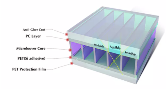 technische informatie privacy filter screenprotector